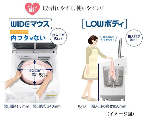 プラズマクラスター洗濯乾燥機 3機種を発売｜ニュースリリース：シャープ