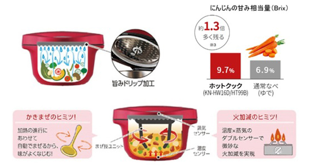 水なし自動調理鍋「ヘルシオ ホットクック」2機種を発売｜ニュース