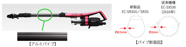 コードレススティック掃除機「RACTIVE Air POWER」2機種を発売