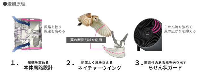 プラズマクラスターサーキュレーター＜PK-18S01＞を発売｜ニュース