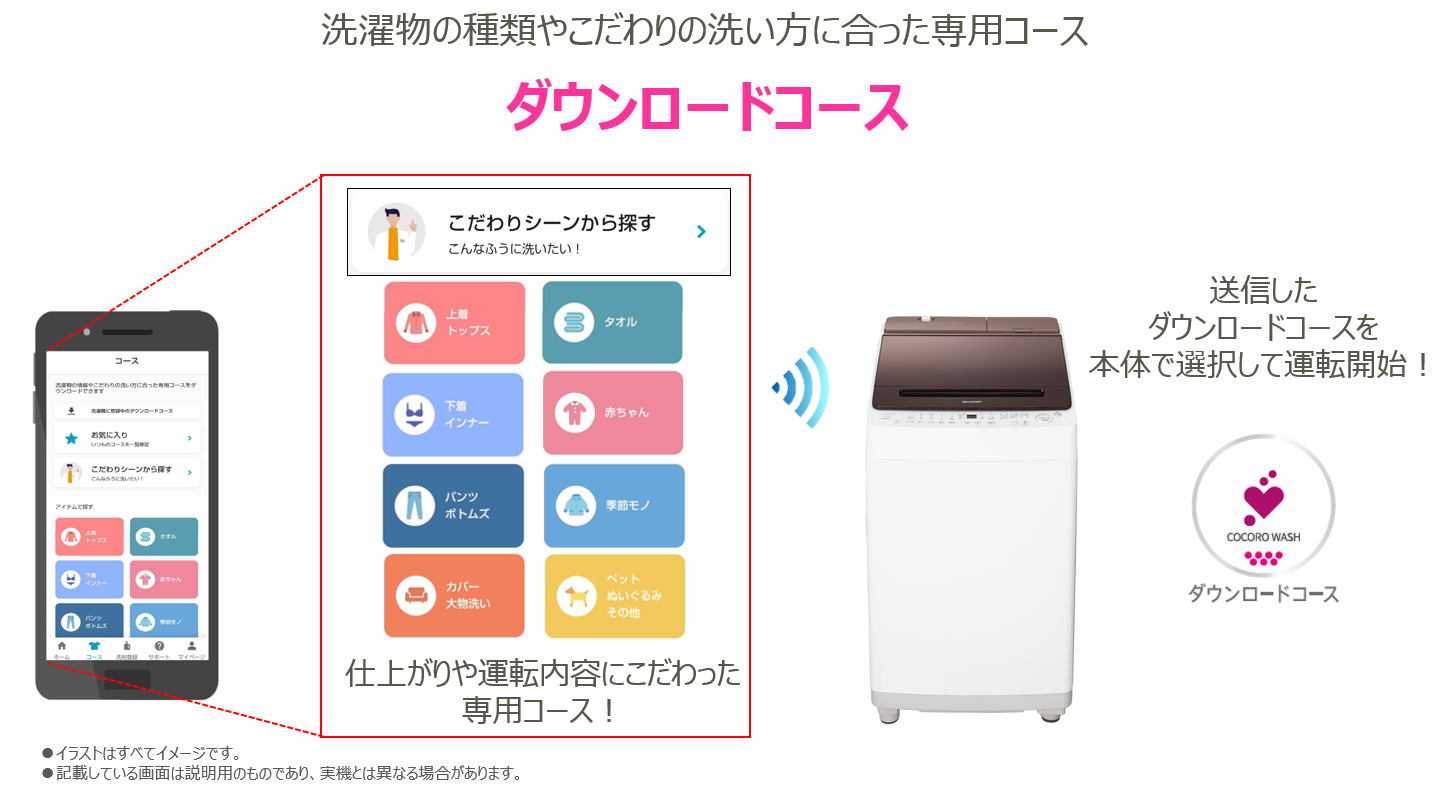 穴なし槽シリーズ」全自動洗濯機2機種を発売｜ニュースリリース：シャープ