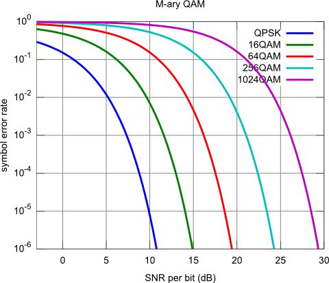 Modelling microwave links over the horizon - CloudRF