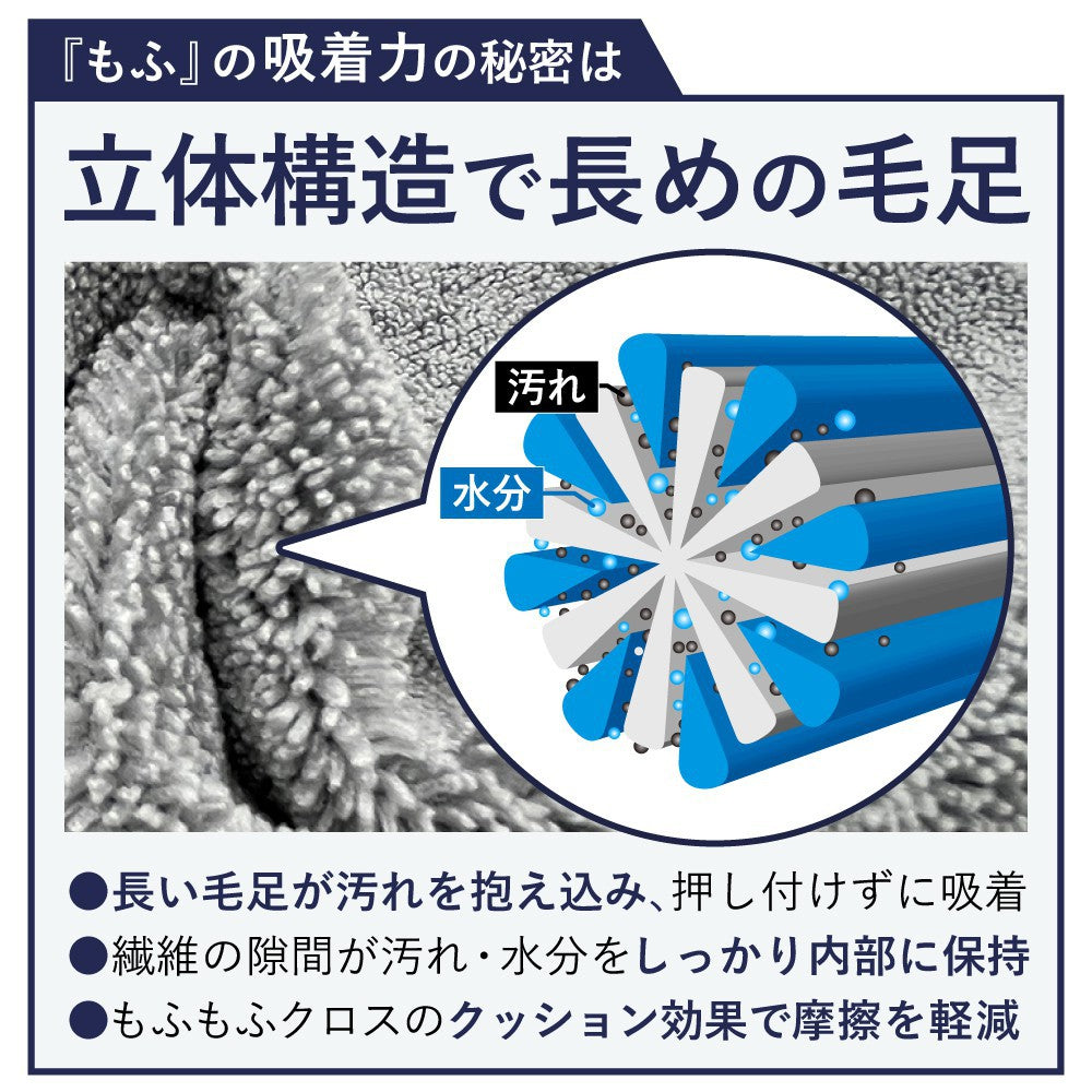 汚れ吸着 洗車用マイクロファイバークロス もふ｜クラシカオンライン