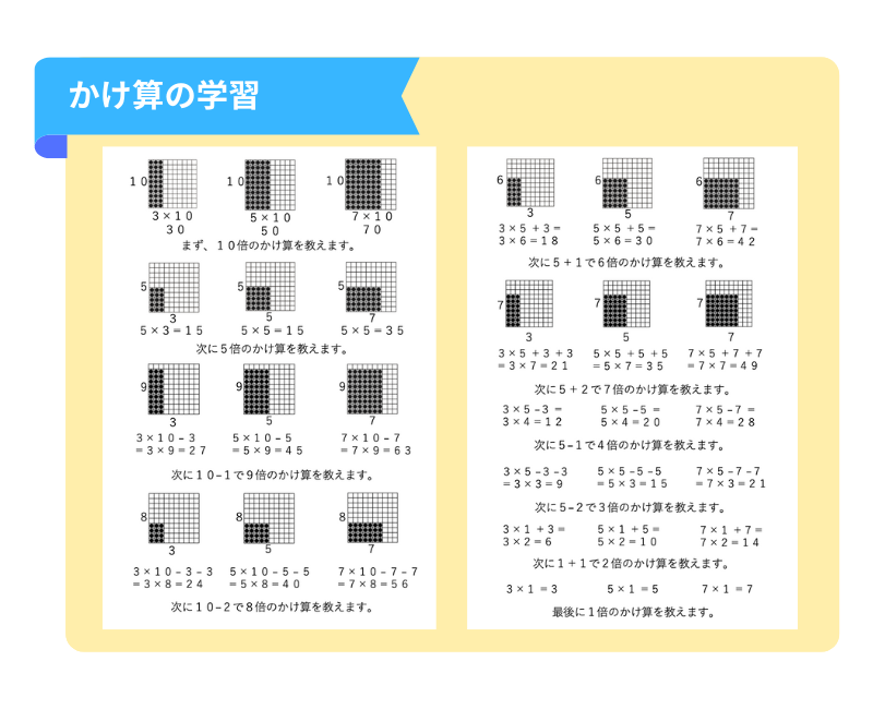 小1レッスン内容 | ピグマリオン教室