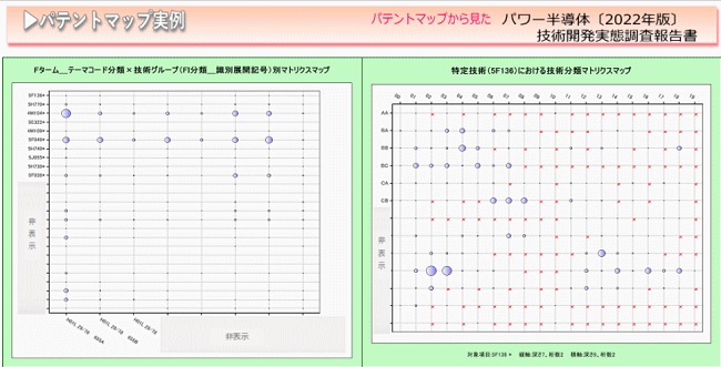 特許情報分析（パテントマップ）から見た「パワー半導体〔2022年版