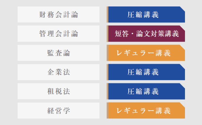 受験経験者の方へ ｜CPA会計学院
