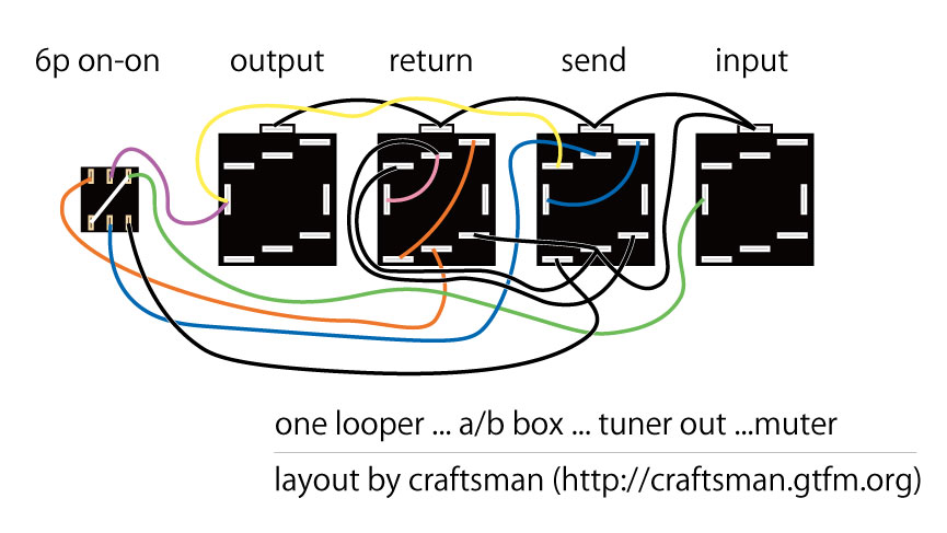 トゥルーバイパススイッチャーでAB Boxでチューナーアウト（ミューター