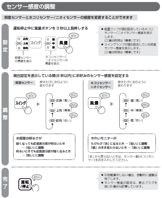 きれいモニターが変わらない｜エラーやお知らせ表示が出る｜加湿空気