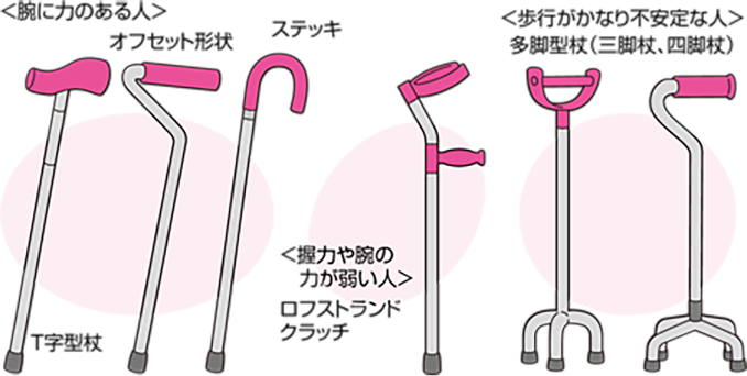介護「よくわかる 介護Q&A」 | ソニー生命保険株式会社