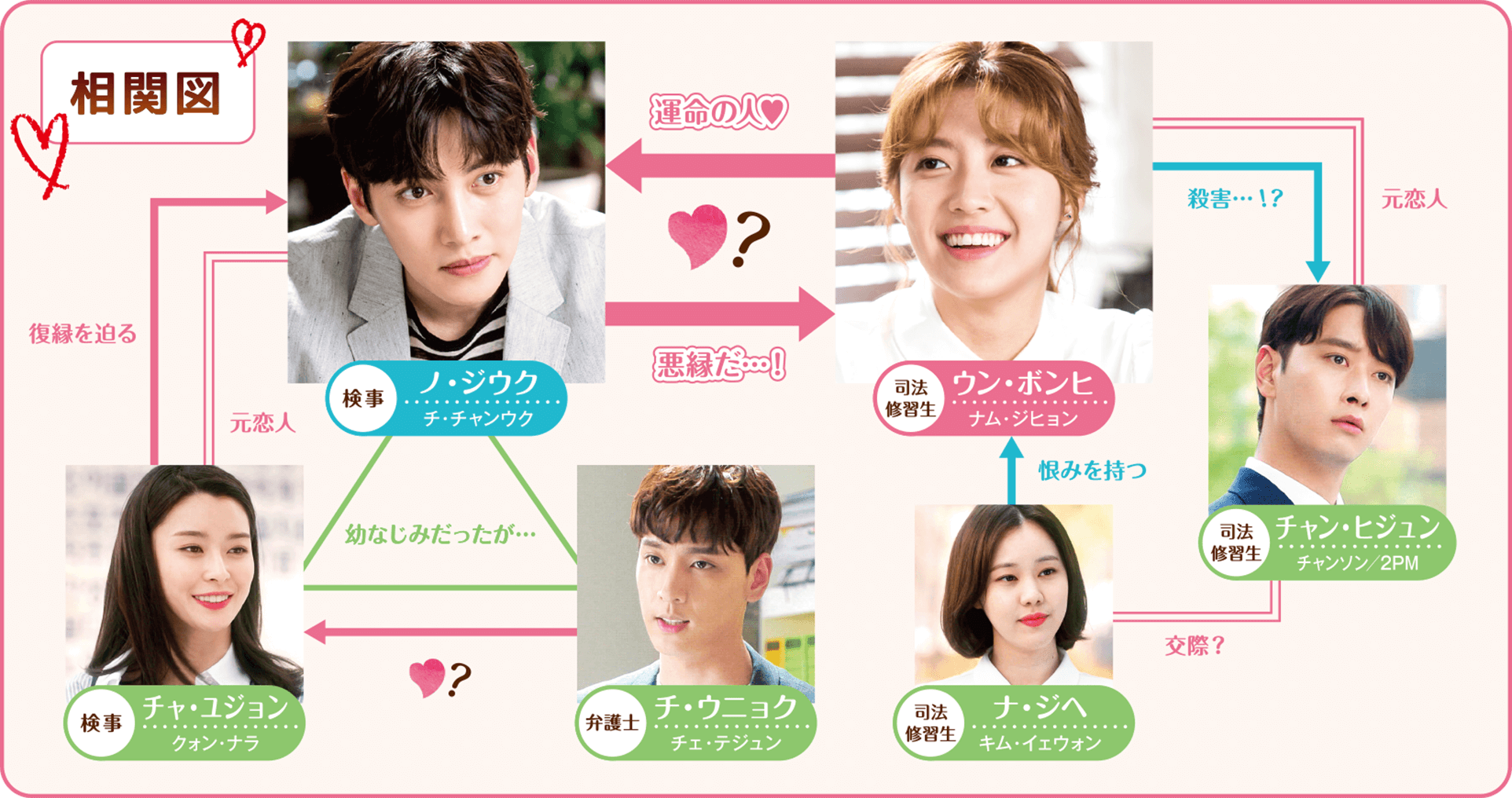 あやしいパートナー〜Destiny Lovers〜｜ドラマ公式サイト