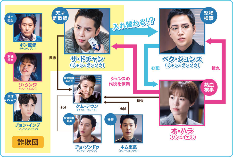 スイッチ～君と世界を変える～』公式サイト