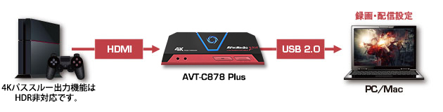 Live Gamer Portable 2 PLUS（AVT-C878 PLUS） | AVerMedia