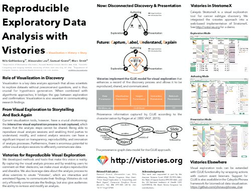 Reproducible exploratory data analysis with | Posters
