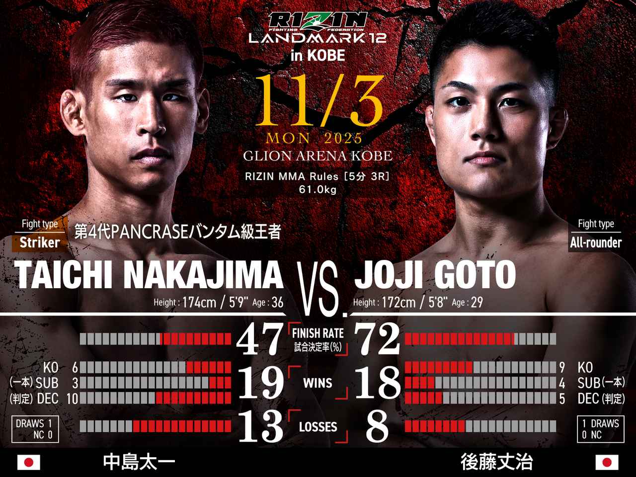 RIZIN LANDMARK 12 in KOBE 対戦カード／見所解説 - RIZIN FIGHTING