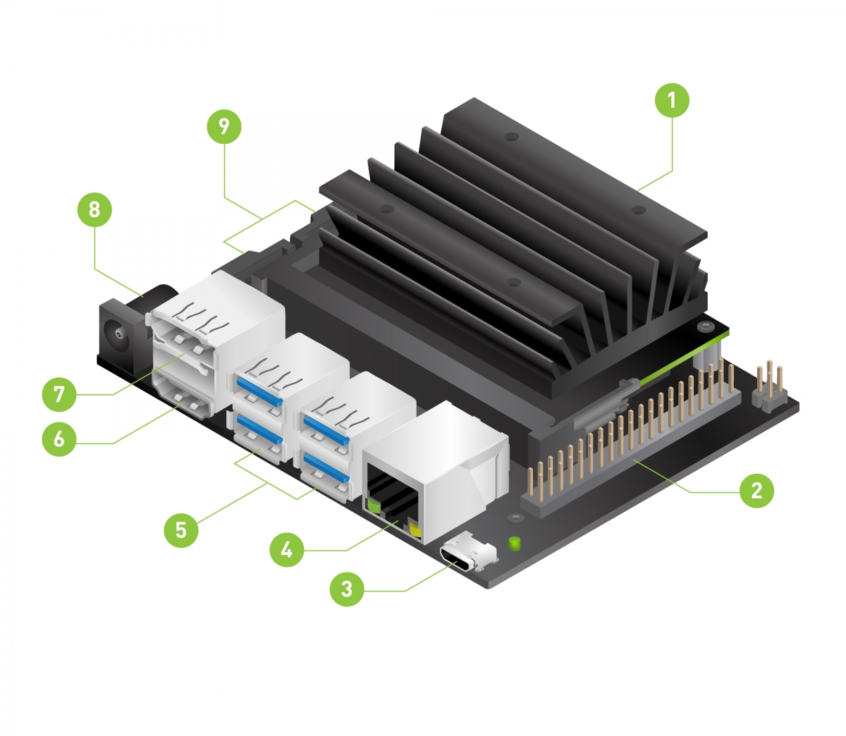 Get Started With Jetson Nano Developer Kit | NVIDIA Developer