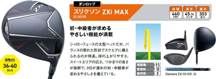 松山英樹が即投入のスリクソン『ZXi』シリーズ大研究！やさしい『MAX