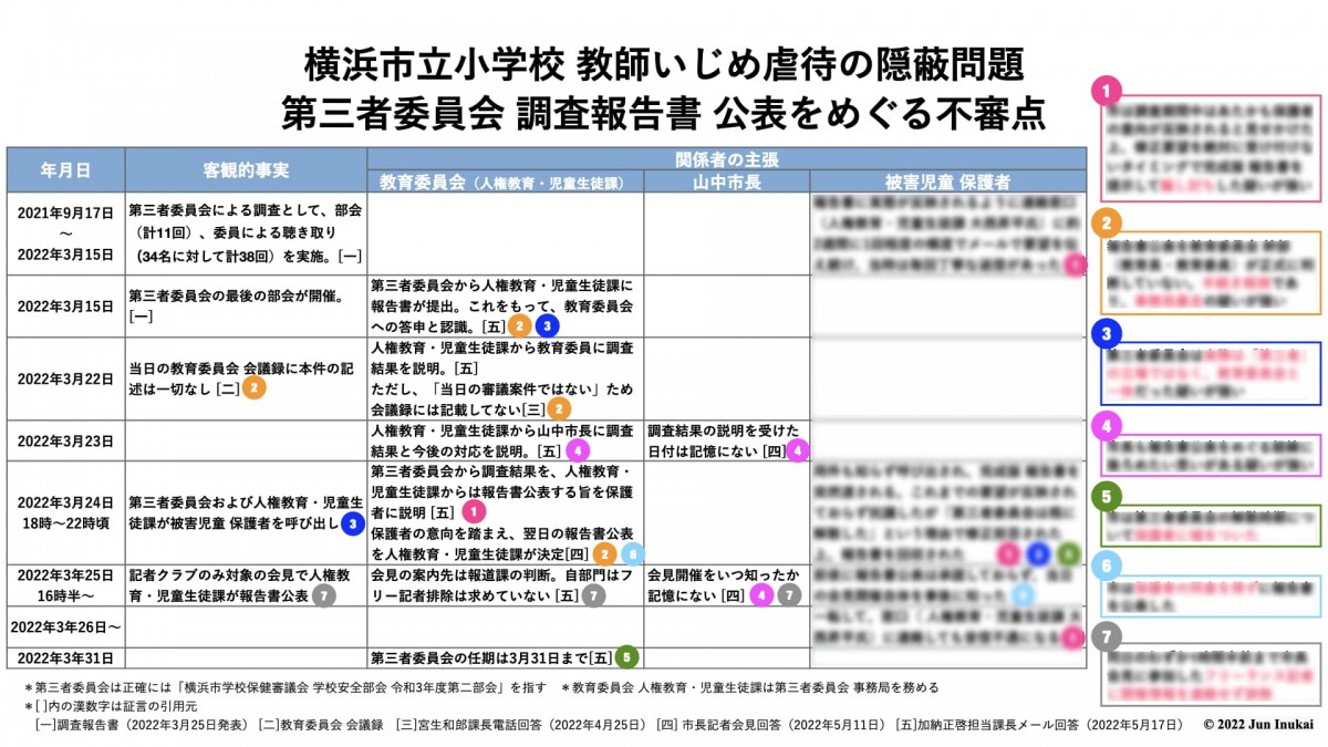 独自】教師いじめ第三者調査公表をめぐる教育委員会の組織的隠蔽