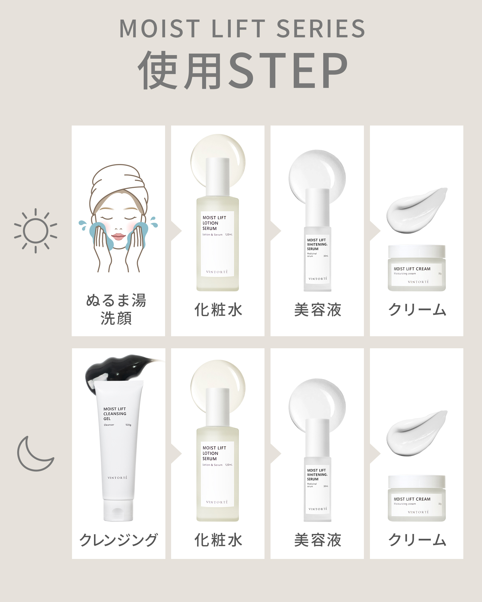 モイストリフトシリーズ トライアルセット | ミネラルファンデーション