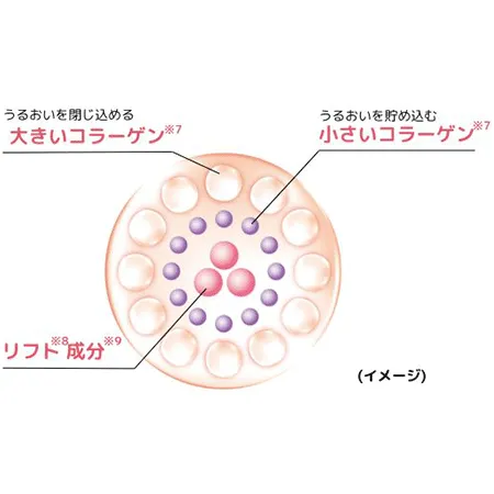コラリッチ EX プレミアムリフトジェル | キューサイ【公式】通販