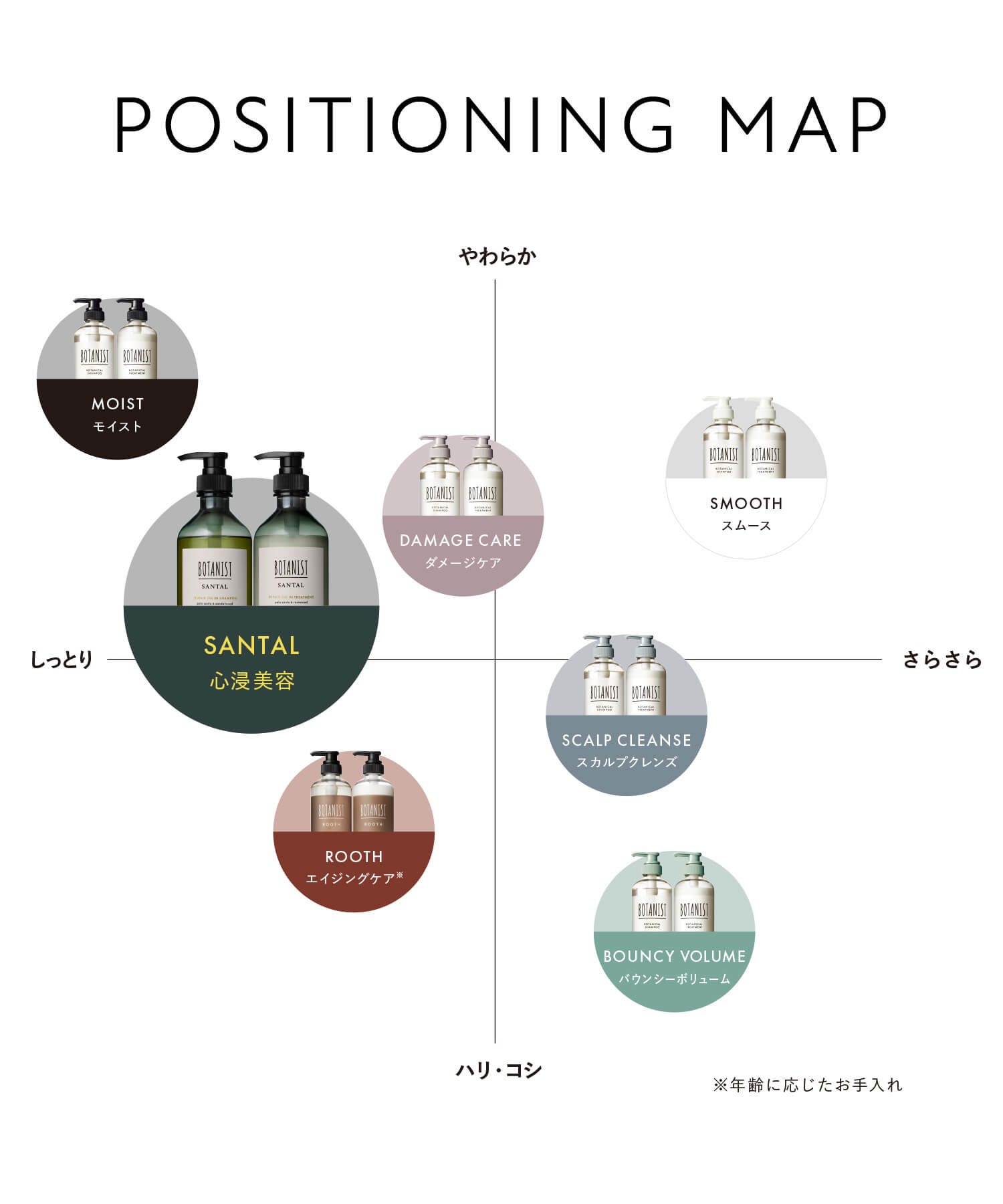 送料無料】BOTANIST(ボタニスト) ボタニカルシャンプー