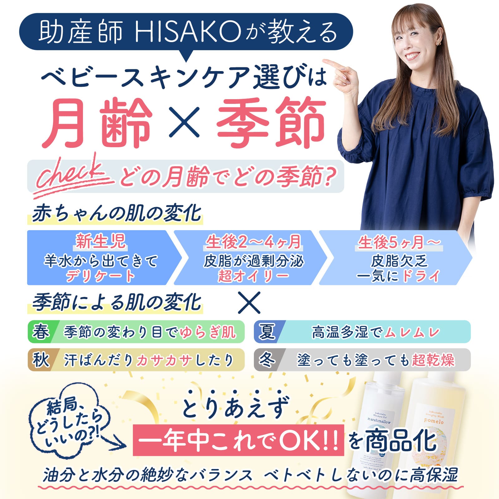 モイスチャージェル マシュマロファミリー marshmallow family