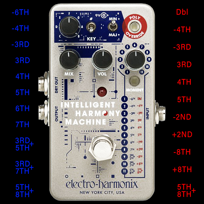 Guitar Pedal X - GPX Blog - Electro-Harmonix's Intelligent Harmony