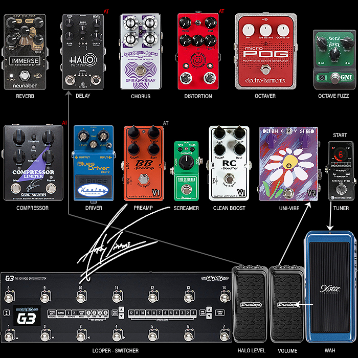 Guitar Pedal X - GPX Blog - Andy Timmons Pedalboard Dynamics and