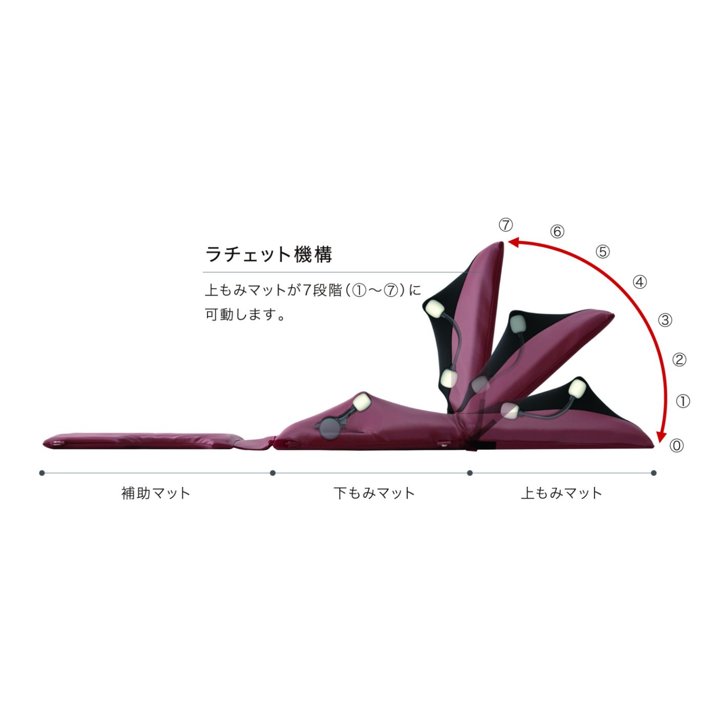 THRIVE STORE（スライヴストア）｜ 大東電機工業株式会社 ｜ シート