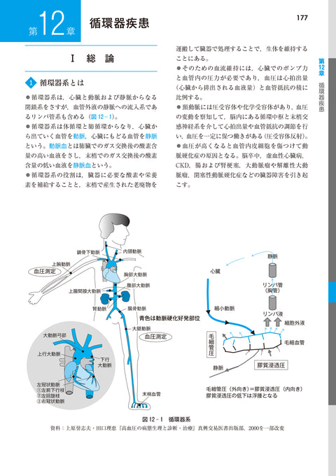 テキストブックシリーズ 臨床栄養学 – 第一出版株式会社オンラインショップ