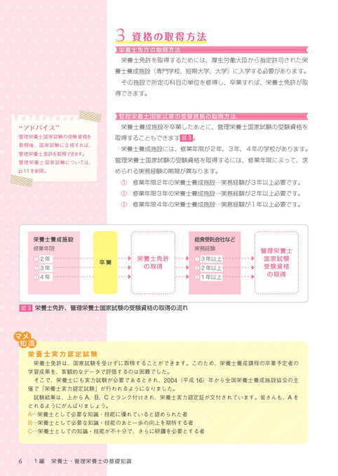 めざせ ！栄養士・管理栄養士 まずはここからナビゲーション 第4版