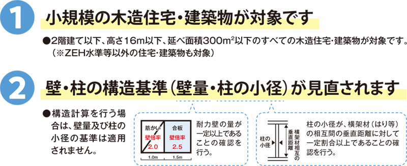 2025年度 建築基準法改定③ 建築基準法施行令改定（壁・柱の構造基準の