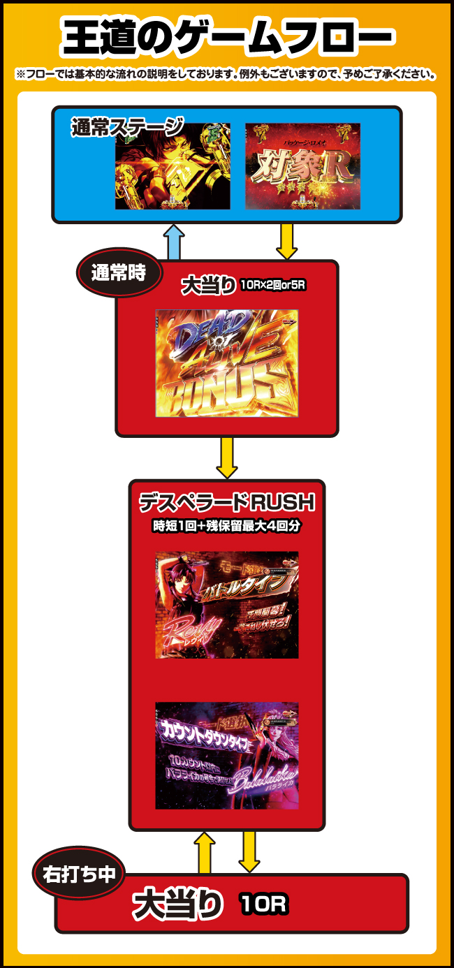 Pブラックラグーン4｜ぱちんこ｜HAZUSE DATA｜実践に役立つぱちんこ