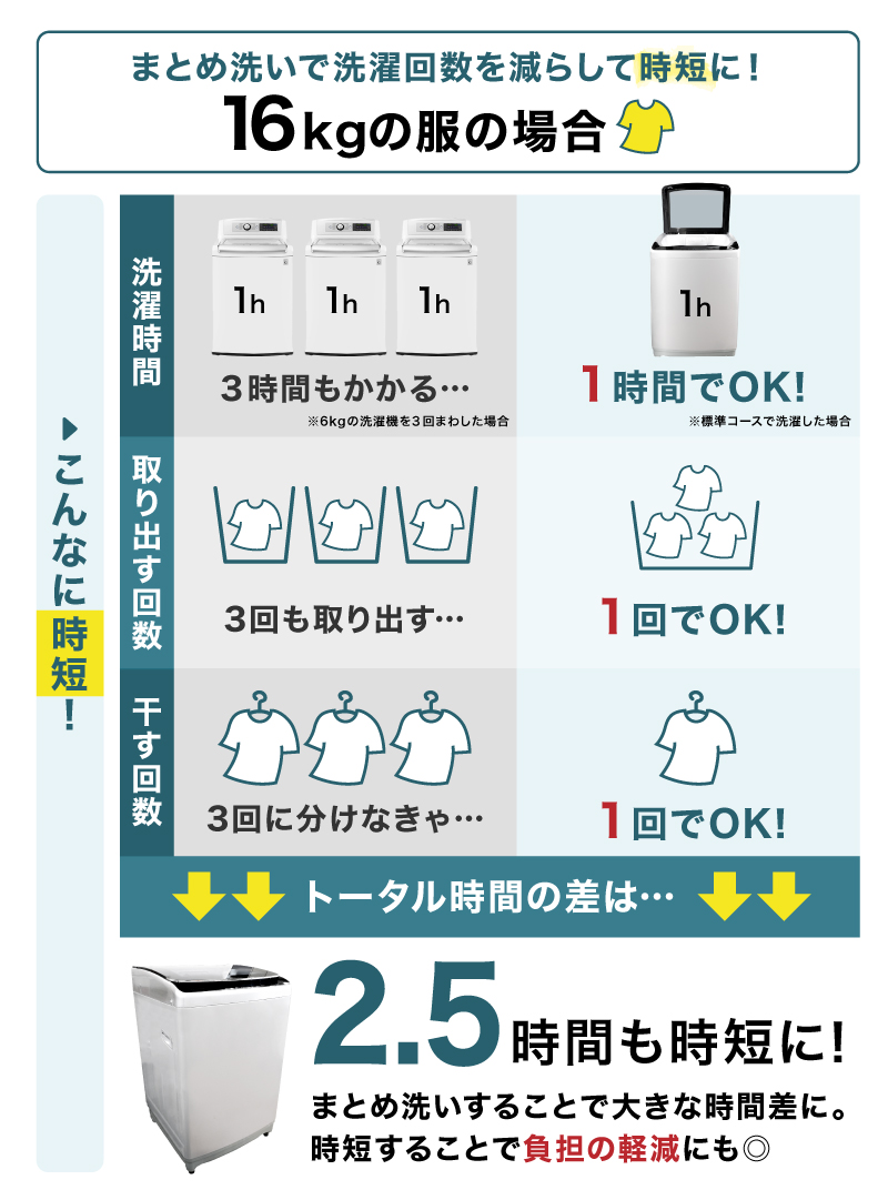 販売終了】10人分が1回で洗える大容量洗濯機 「デラックスランドリー