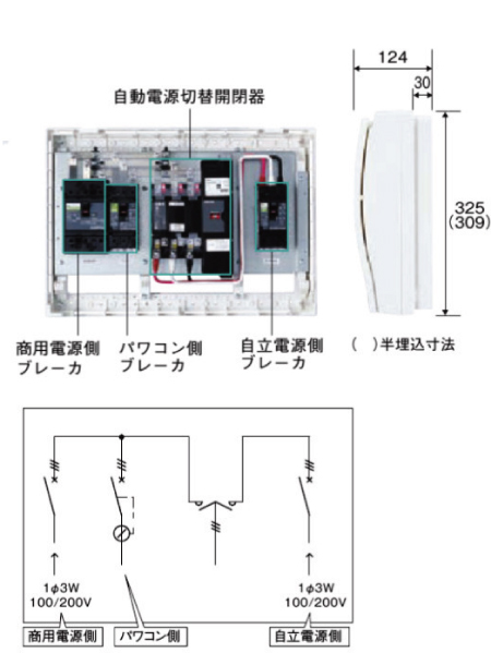 電材 BLUEWOOD / 日東工業 HCD3M7-L4M3DM 自動切替機能付分電盤 単相3