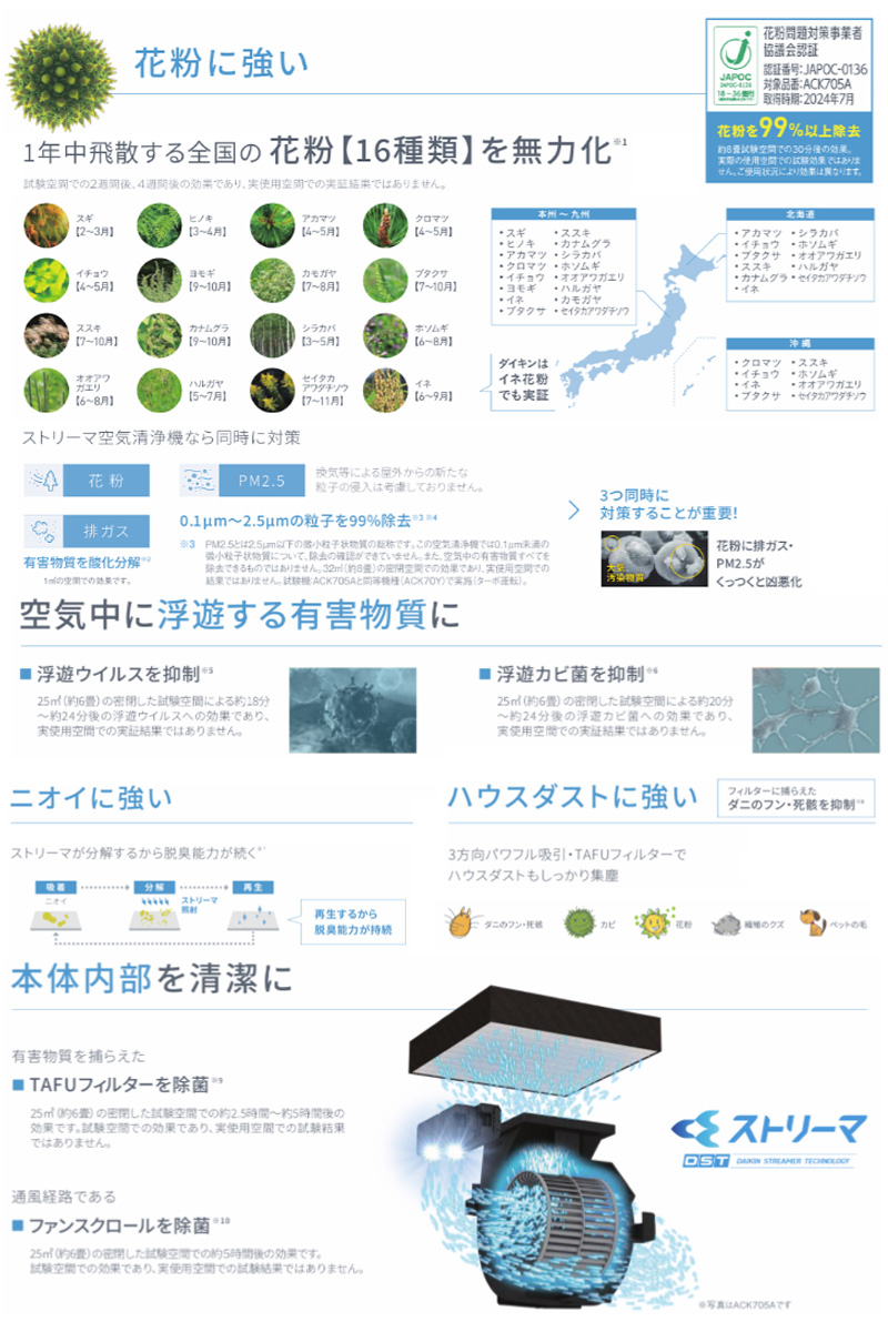 ACM555A-W | 空気清浄機 除菌・脱臭機 | ダイキン ストリーマ空気清浄