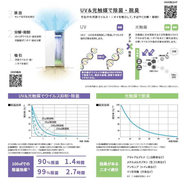 CSD-BZ200A | 空気清浄機 除菌・脱臭機 | 東芝ライテック ウイルス抑制