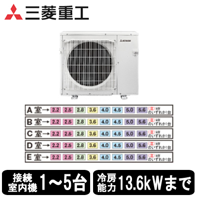 SCM8023H2 三菱重工 ハウジングエアコン （5室用） フリーマルチ