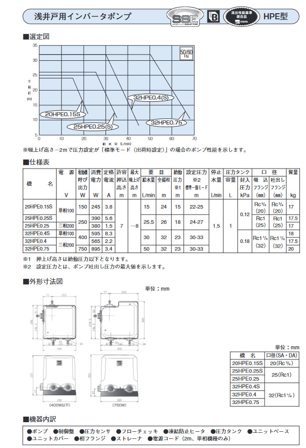 20HPE015S | 給水・排水ポンプ | ○20HPE0.15S荏原製作所 浅井戸用