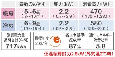 S224ATES-W ダイキン ルームエアコン ◇ (おもに6畳用)【完売しました