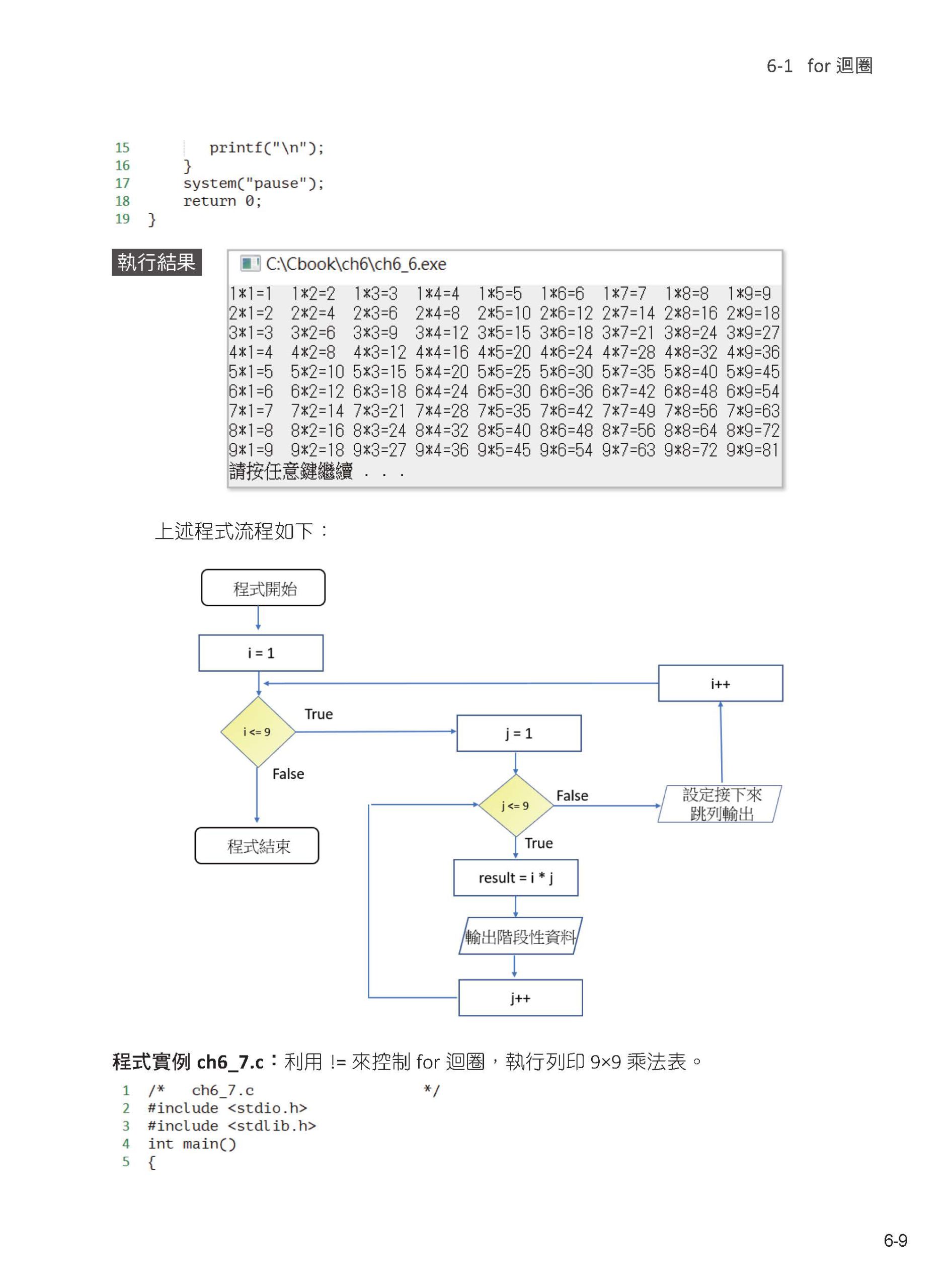 C最強入門邁向頂尖高手之路王者歸來DM2234 | 深智數位股份有限公司