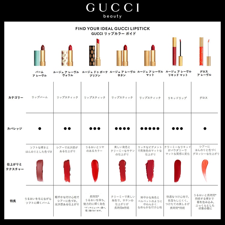 グッチ ルージュ ドゥ ボーテ ブリアン(25* ゴールディ レッド