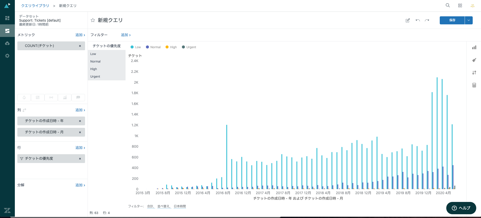Zendesk Explore入門チュートリアル 〜 サポートチケット分析はじめの