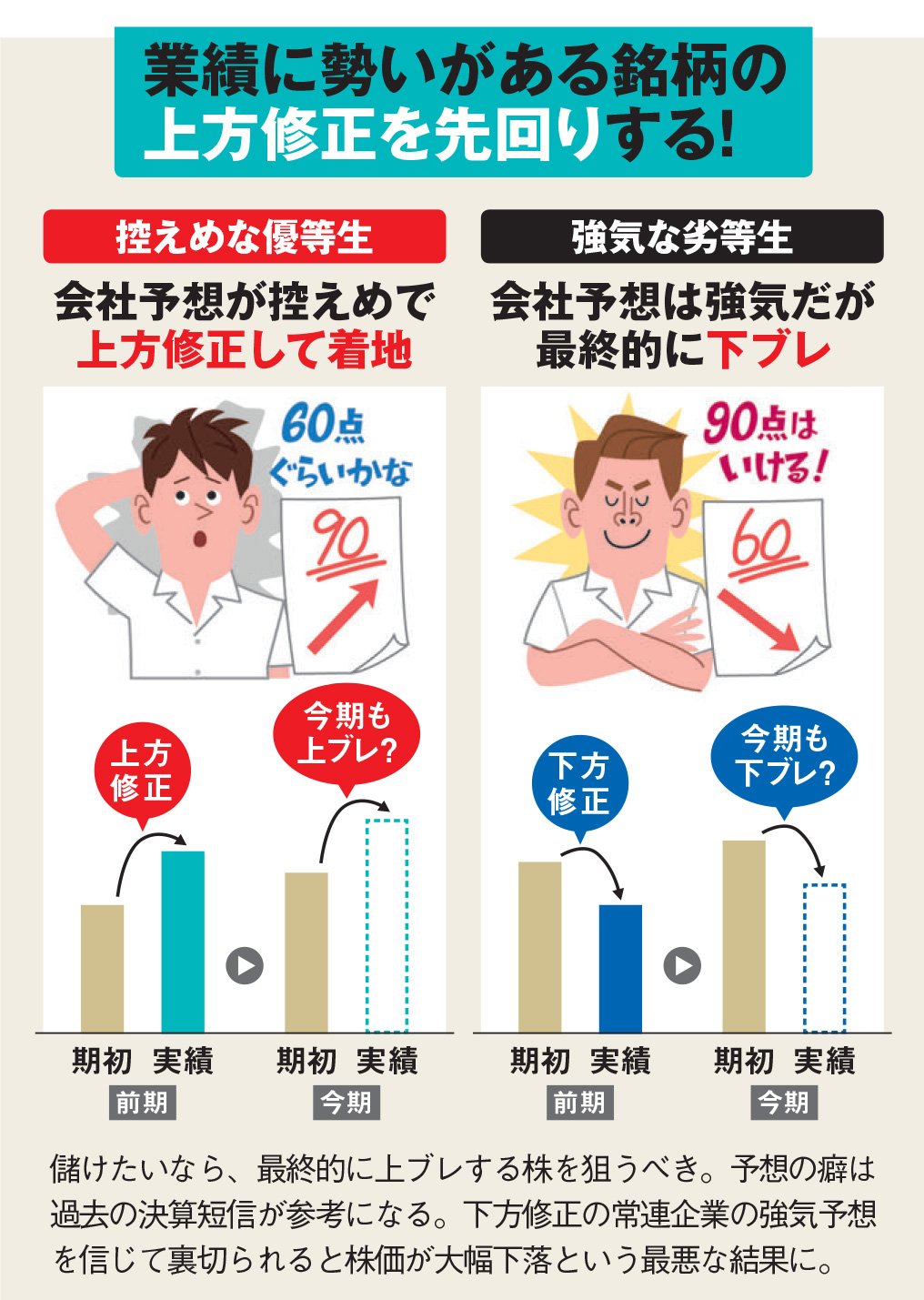 業績予想の上方修正が濃厚な銘柄への先回り投資法を伝授！ 最高益の