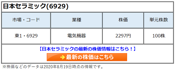 長期で株価10倍期待の日本セラミック(6929)自動運転やEV市場の拡大で