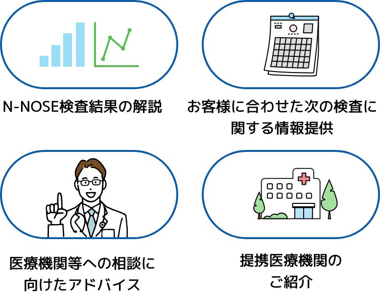 N-NOSE®︎ plus すい臓 | すい臓がんのリスクを早期発見