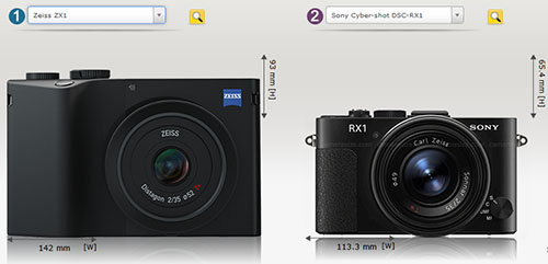 ツァイスZX1とソニーRX1、ライカQとの大きさの比較 - デジカメinfo