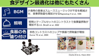 歯科としての摂食嚥下リハの展開 摂食嚥下介入の広げ方 – 株式会社