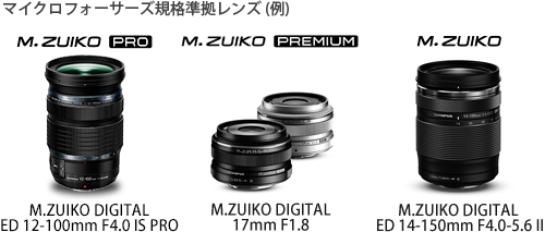 006481]E-M1 Mark II での撮影に使える交換レンズを教えてください