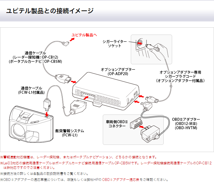 FCW-L1 衝突警報システム Maemite(マエミテ) | Yupiteruダイレクト