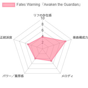 これがUS正統派メタルだ ― 歴史と名盤10選｜ニュース
